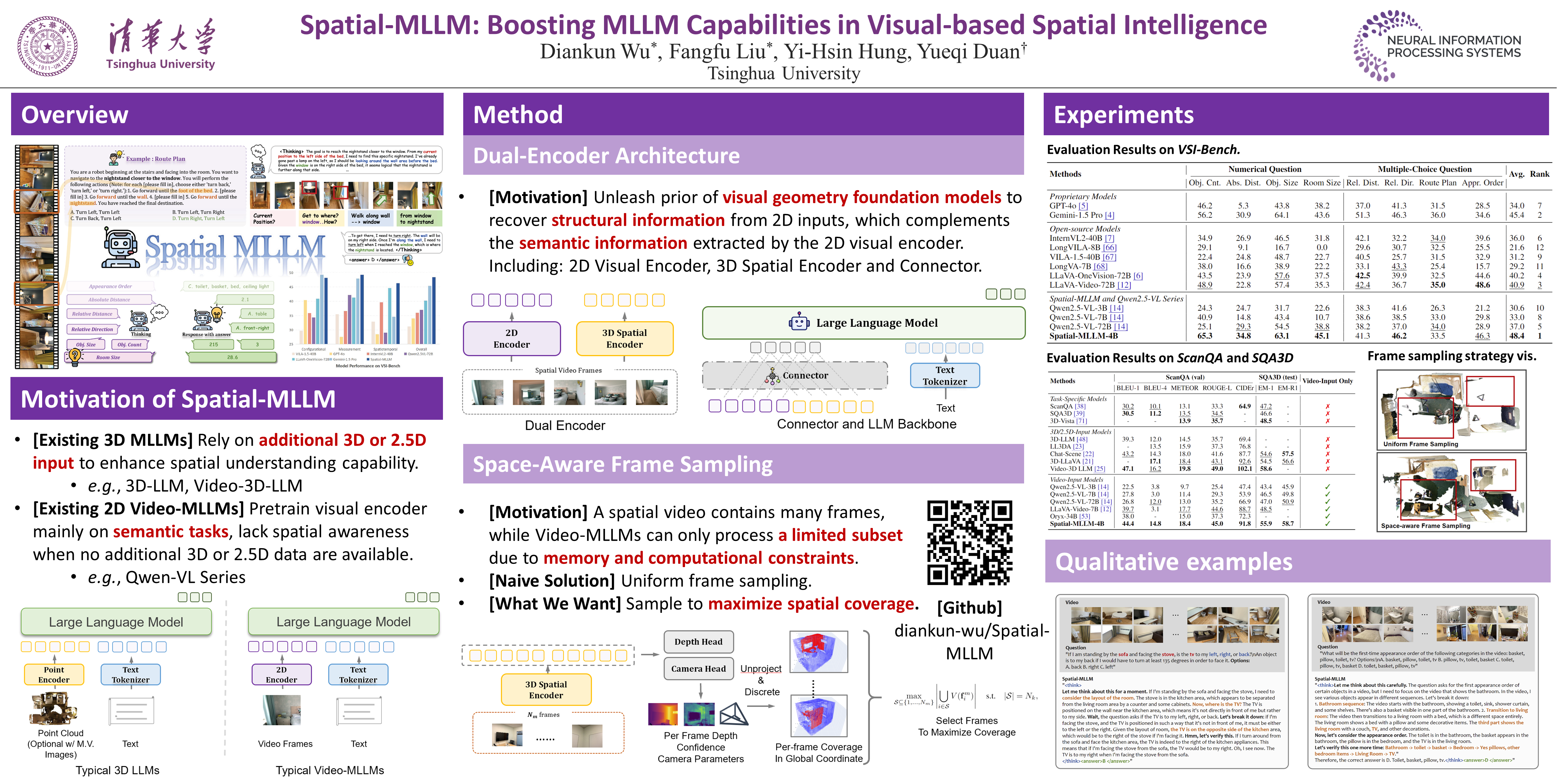 呈仕 CITERpulse KengNamping 雑誌 NeurIPS Poster Spatial-MLLM: Boosting MLLM Capabilities in Visual